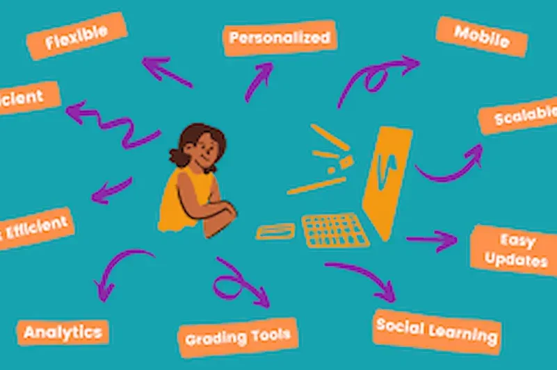 Advantages of Using Learning Resources in Schools