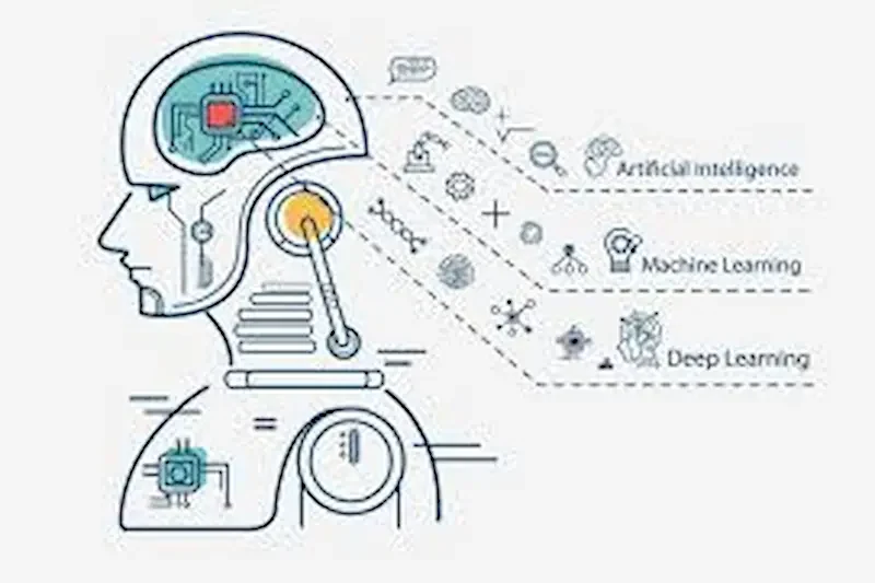Artificial Intelligence in Learning