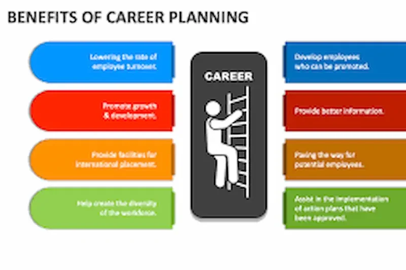 Benefits of Career Development