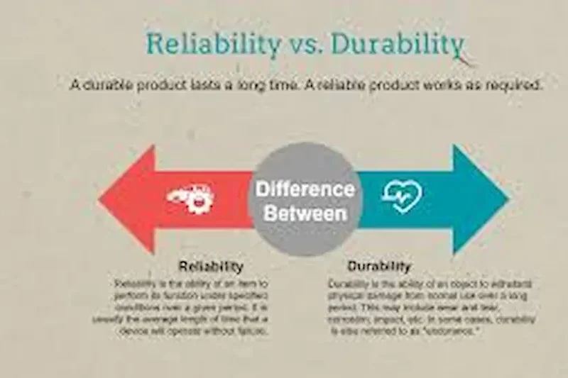 Durability and Reliability