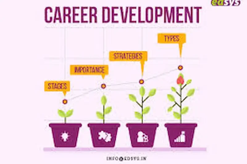 Importance of Career Development