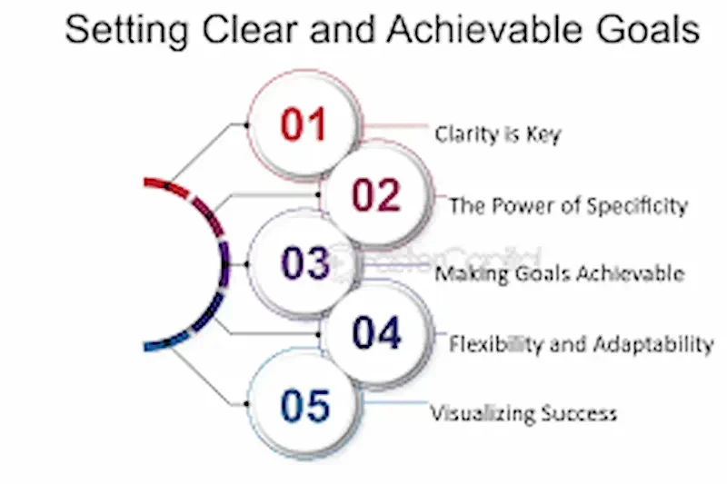 Setting Clear and Achievable Goals