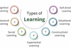 Types of learning resources for students (categorization)