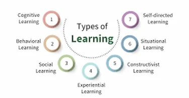 Types of learning resources for students (categorization)