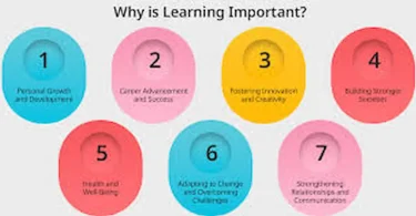 Why Learning Resources Are Important