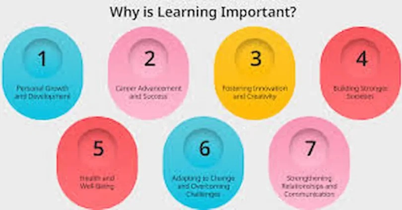 Why Learning Resources Are Important