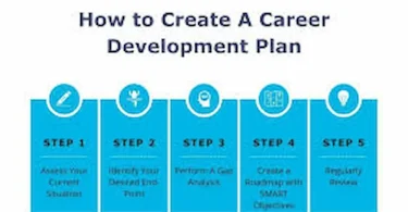 how to plan career development