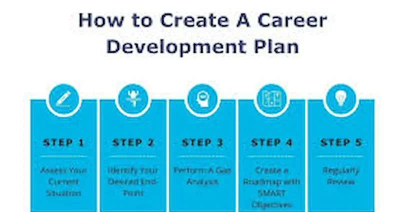how to plan career development