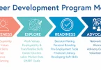 types of career development programs