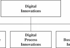 types of digital innovations in learning