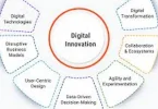 what is digital innovation in education