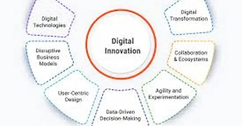 what is digital innovation in education