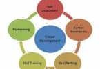 why career development is important