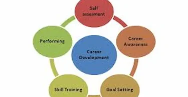 why career development is important