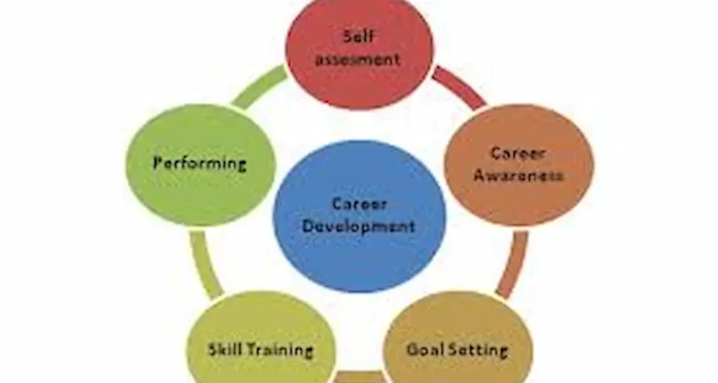 why career development is important